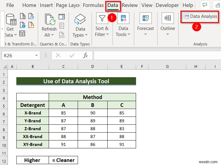 Randomized Block Design ANOVA in Excel (with Easy Steps)