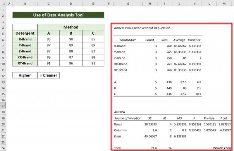 Randomized Block Design ANOVA in Excel (with Easy Steps)