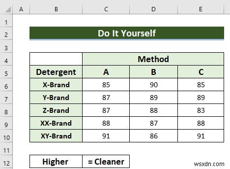 Randomized Block Design ANOVA in Excel (with Easy Steps)