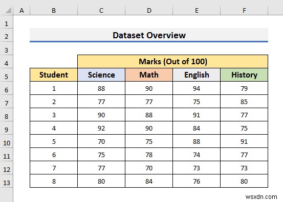 How to Use ANOVA Two Factor Without Replication in Excel