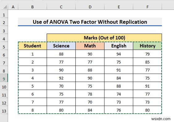How to Use ANOVA Two Factor Without Replication in Excel