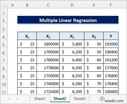 How to Perform Regression in Excel and Interpretation of ANOVA