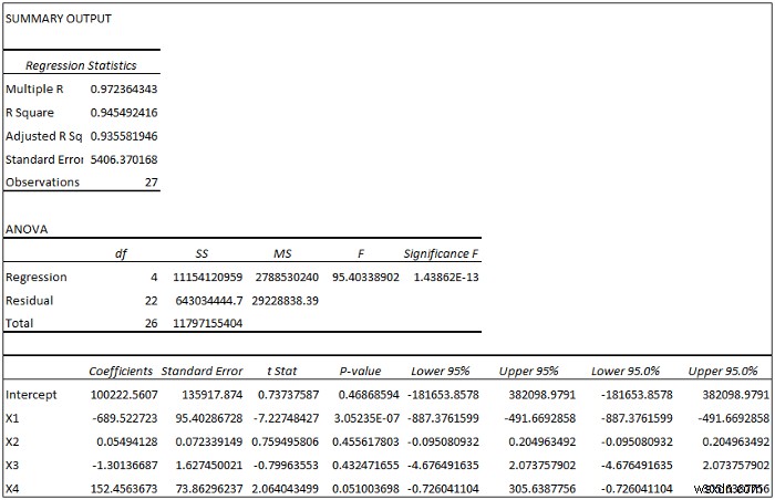 How to Perform Regression in Excel and Interpretation of ANOVA