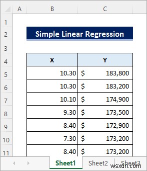 How to Perform Regression in Excel and Interpretation of ANOVA