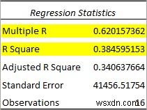 How to Perform Regression in Excel and Interpretation of ANOVA