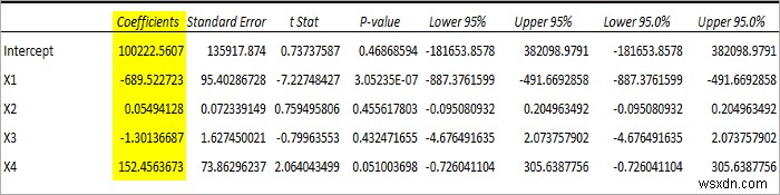 How to Perform Regression in Excel and Interpretation of ANOVA