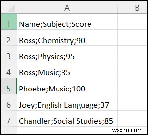 CSV File Not Opening Correctly in Excel (4 Cases with Solutions)