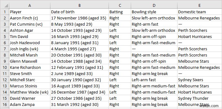 How to Merge CSV Files in Excel (2 Easy Ways)
