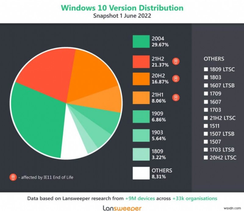 Survey shows 47% of enterprise PCs could be affected by Internet Explorer end of life