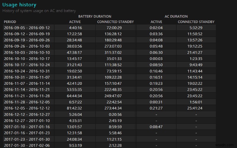 How to generate a battery health report for your Windows 10 laptop or tablet