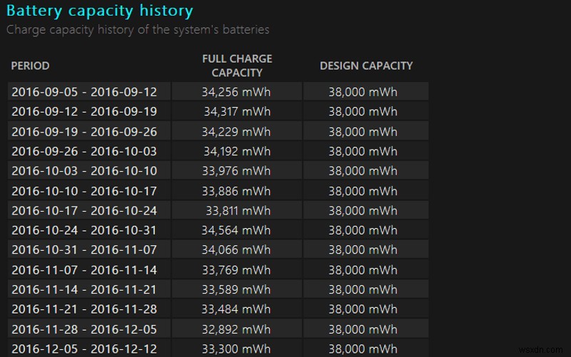 How to generate a battery health report for your Windows 10 laptop or tablet