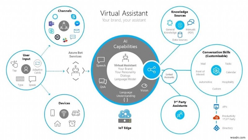 Microsoft releases toolkit to help enterprises create their own virtual assistants using Azure Bot Service