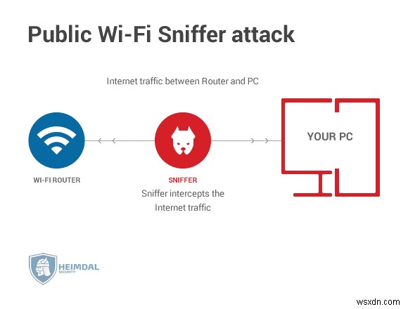 Doxxing 101: What It Is & How You Can Avoid It {10 Essential Tips} 2022