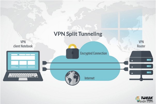 What is VPN Split Tunneling? How Does it Work?