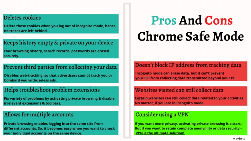 How To Switch To Chrome Safe Mode On Windows & Mac
