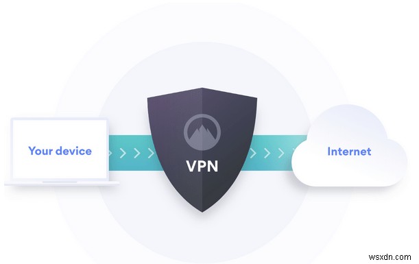 Hardware VPN VS Software VPN: A Comparative Guide