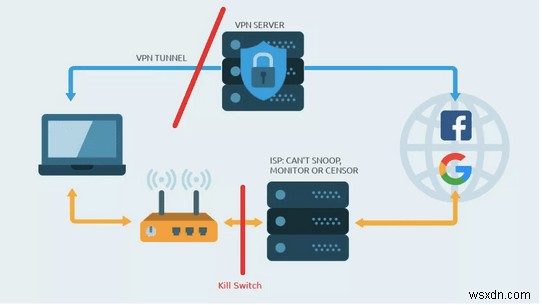 What Is a VPN Kill Switch and How Does it Work