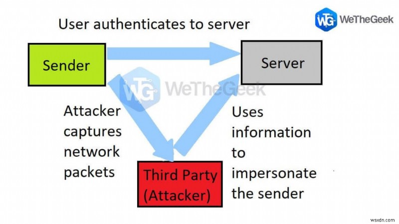 What Is a Replay Attack and How Do You Prevent It?