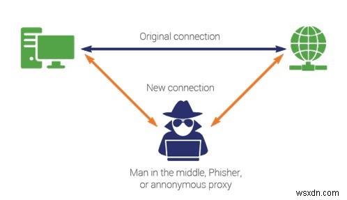 VPN Terms You Need To Know – VPN Glossary