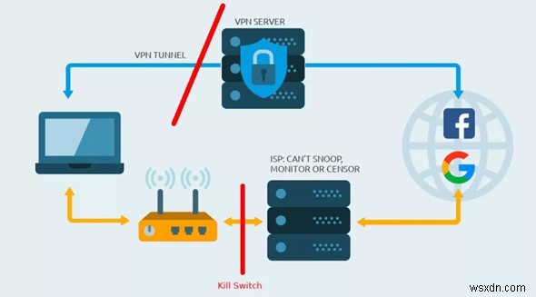 VPN Terms You Need To Know – VPN Glossary