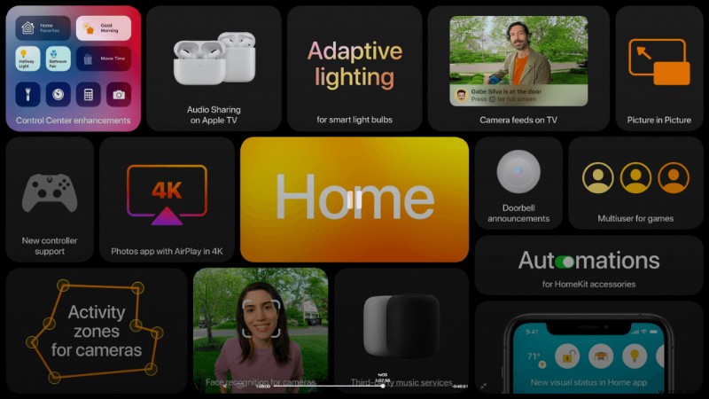 Highlights Of WWDC 2020: What Apple Has To Offer This Year?