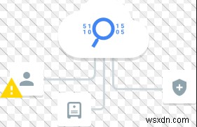 New Security Features of Google Cloud Platform (GCP)