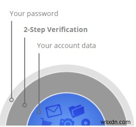How Google Plans to Control Fake Android Apps Distributed on Play Store