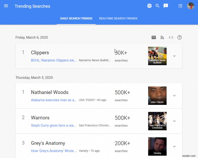 What’s Trending On Google Trends?