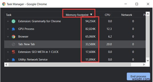 How To Detect And Disable RAM-Eating Extensions On Google Chrome