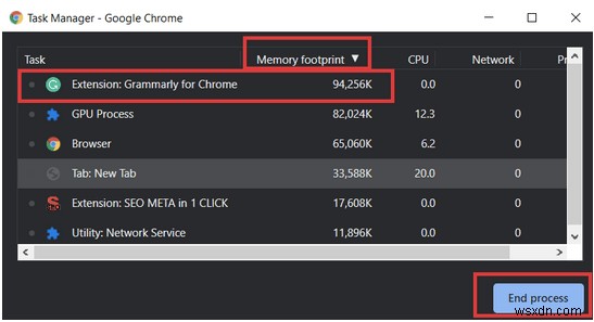 How To Detect And Disable RAM-Eating Extensions On Google Chrome