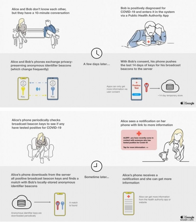 Google and Apple teams up to Build Contact Tracing Tool