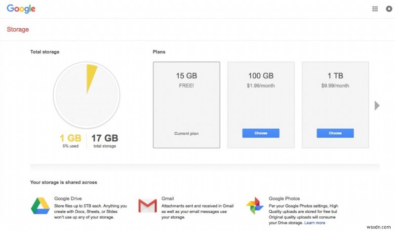 Google’s G Suite—All You Need To Know About!