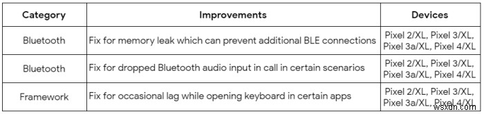 Pixel 4 Gets Eyes Open Face Unlock Option
