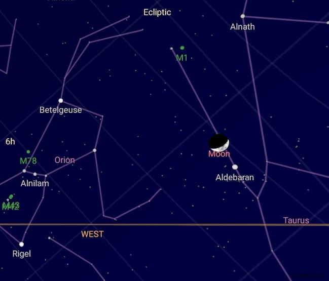 Google Projects Not Much Heard Of