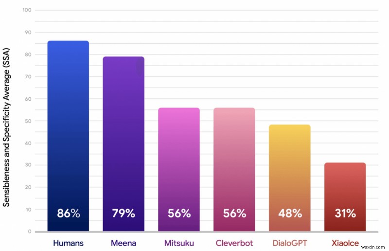 Everything We Know About Google Meena—the AI-Powered Chatbot