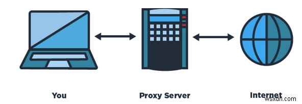 How to Unblock Instagram at School in 2022