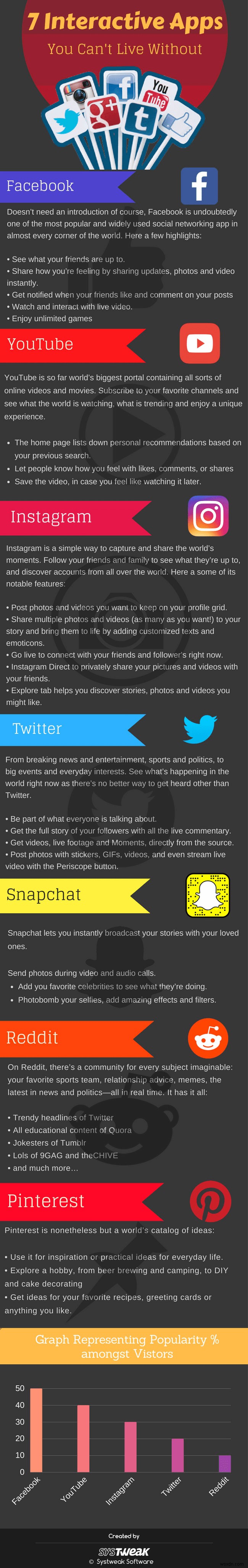 7 Top Social Network Apps You Can’t Live Without – Infographic