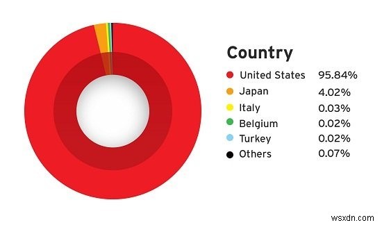 YouTube Viruses and How to Save Yourself From Them