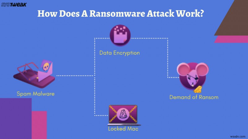 How To Protect Your Mac From A Ransomware Attack?