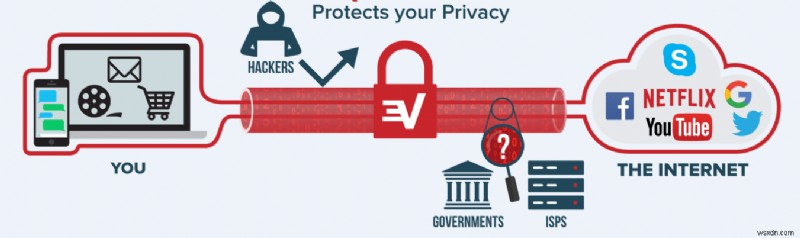 Your Internet Privacy Might Just Get ‘Trumped’. But…