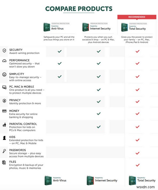 Kaspersky vs Avast 2022 | Ultimate Comparison