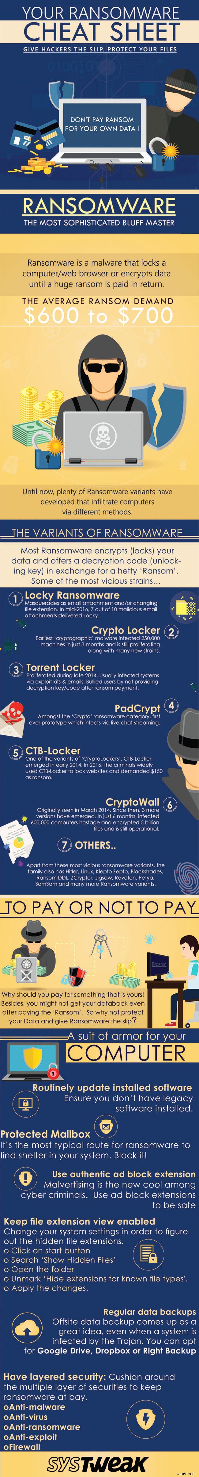 Beware of Ransomware: Information, Types, Prevention & Protection –  Infographic