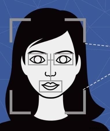 Facial Recognition Technology: A Threat To Privacy?