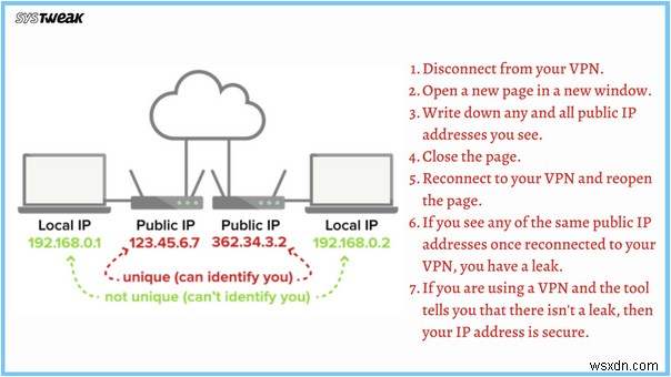 How Do I Know If My IP Address Is Leaking? Perform WebRTC Leak Test. Simple!