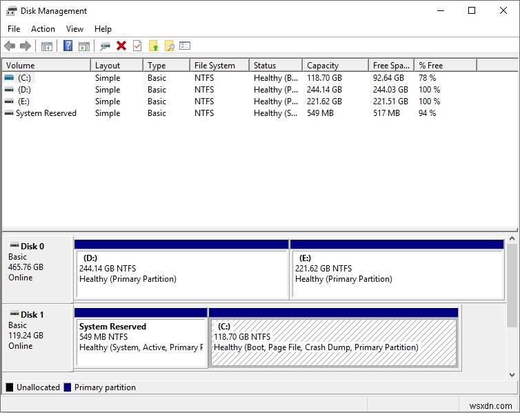 All About Disk Management And Partition Handling In Windows 10