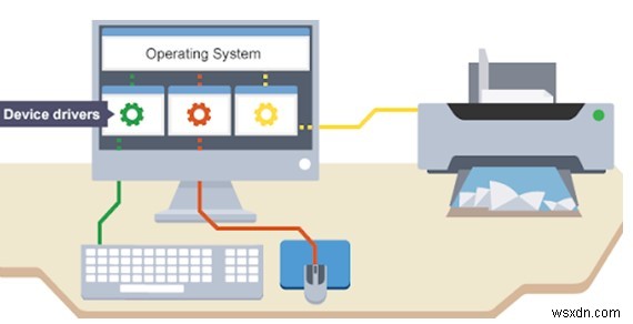 How to Disable Automatic Driver Updates in Windows 10 (2022)