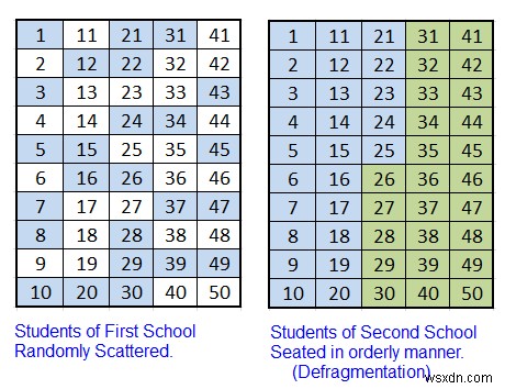 Defragger Error Defrags SSD Drives Frequently Causing Windows 10 Alert
