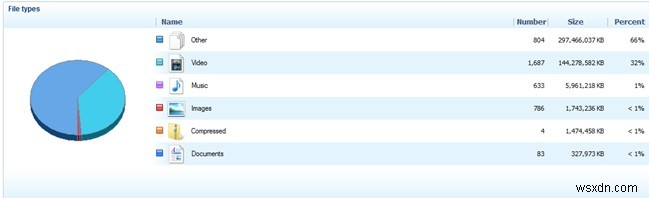 How To Use Disk Explorer Software In Windows 10 PC?