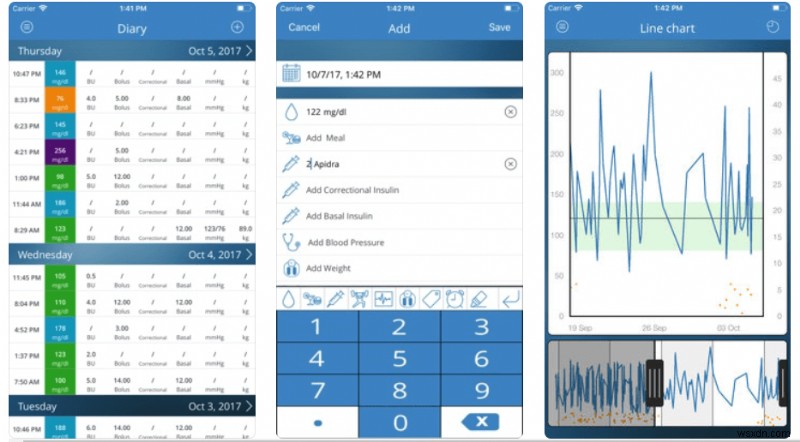 How To Keep Diabetes Under Control Using The Diabetes Monitoring App (Android & iPhone)