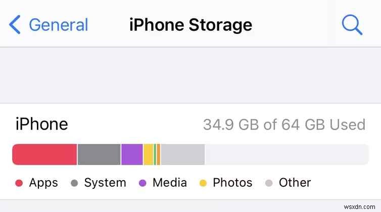 iPhone Other storage: What is it and how do you get rid of it?
